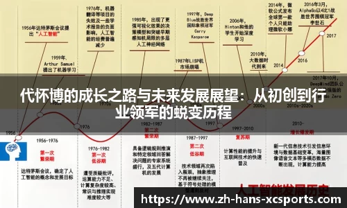 代怀博的成长之路与未来发展展望：从初创到行业领军的蜕变历程
