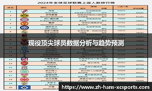 现役顶尖球员数据分析与趋势预测